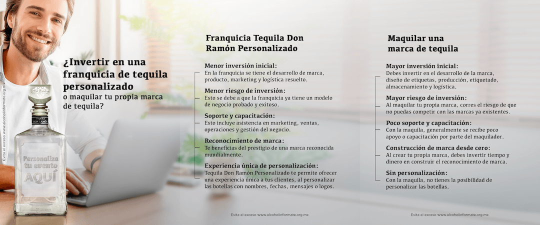 franquicia de tequila vs maquila de tequila