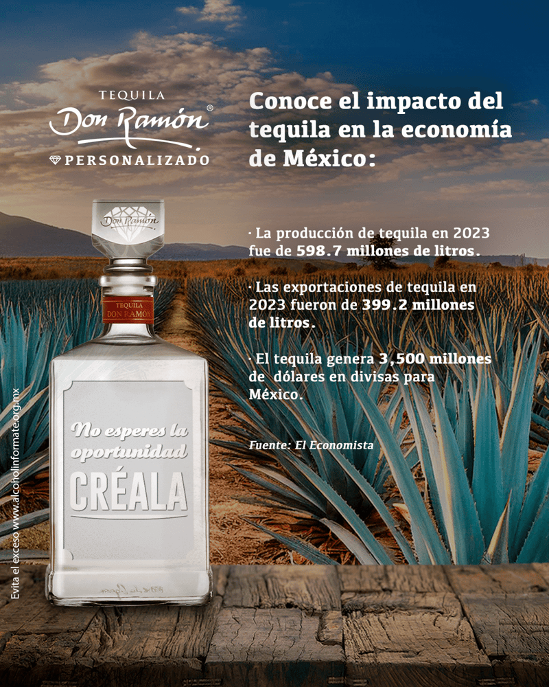 impacto de la industria tequila