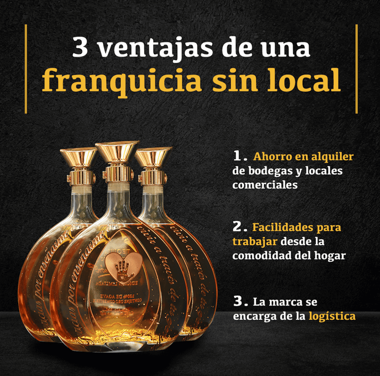 infografia que explica las ventajas de una franquicia sin local de tequila don ramon personalizado